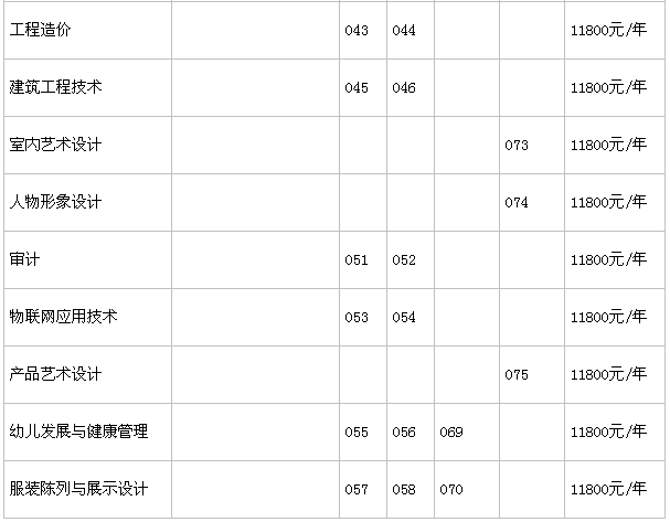 潮汕职业技术学院有哪些王牌专业?详细地址在哪?学费一年多少? 潮汕职业技术学院有哪些王牌专业?详细地址在哪?学费一年多少?