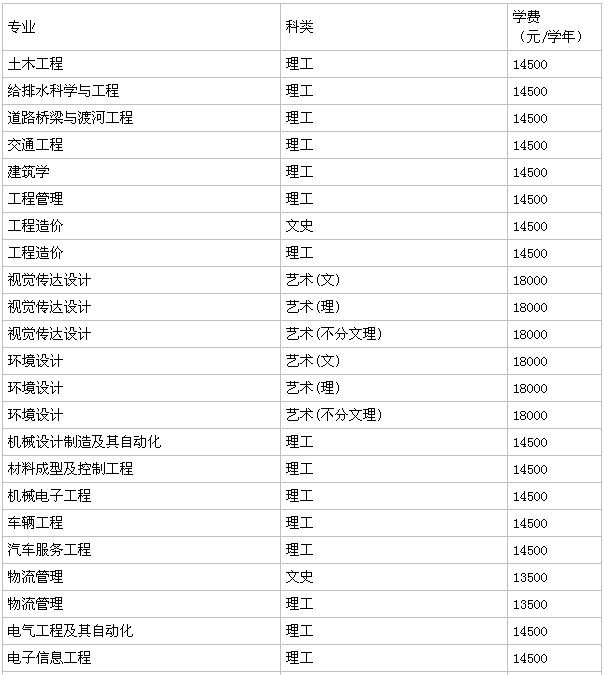 华东交大理工学院怎么样是几本?学费一年多少?王牌专业有哪些? 华东交大理工学院怎么样是几本?学费一年多少?王牌专业有哪些?