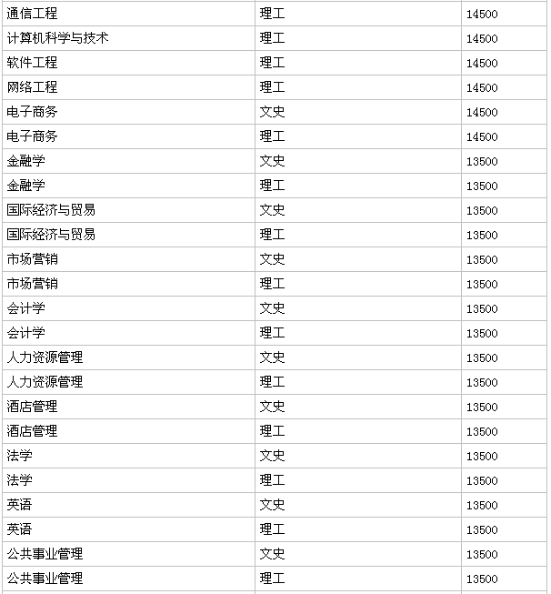 华东交大理工学院怎么样是几本?学费一年多少?王牌专业有哪些? 华东交大理工学院怎么样是几本?学费一年多少?王牌专业有哪些?