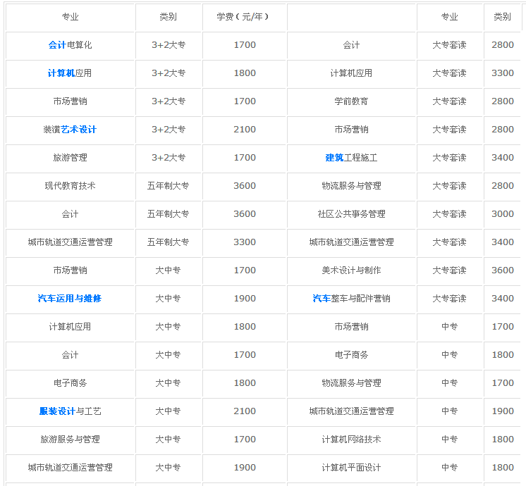 郑州财经技师学院怎么样地址在哪?王牌专业有哪些?学费一年多少 郑州财经技师学院怎么样地址在哪?王牌专业有哪些?学费一年多少