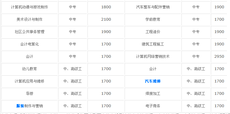 郑州财经技师学院怎么样地址在哪?王牌专业有哪些?学费一年多少 郑州财经技师学院怎么样地址在哪?王牌专业有哪些?学费一年多少
