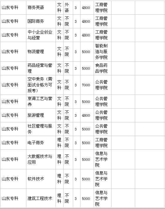 山东商业职业学院怎么样地址在哪?王牌专业有哪些?学费一年多少 山东商业职业学院怎么样地址在哪?王牌专业有哪些?学费一年多少