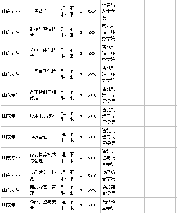 山东商业职业学院怎么样地址在哪?王牌专业有哪些?学费一年多少 山东商业职业学院怎么样地址在哪?王牌专业有哪些?学费一年多少