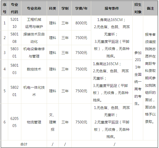 湖南三一工业职业技术学院学费一年多少?地址在哪有哪些王牌专业 湖南三一工业职业技术学院学费一年多少?地址在哪有哪些王牌专业