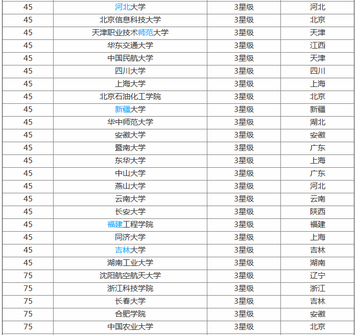 最新全国通信工程专业大学排名,通信工程专业就业现状 最新全国通信工程专业大学排名,通信工程专业就业现状