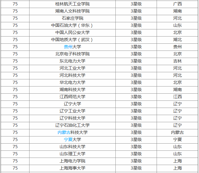 最新全国通信工程专业大学排名,通信工程专业就业现状 最新全国通信工程专业大学排名,通信工程专业就业现状