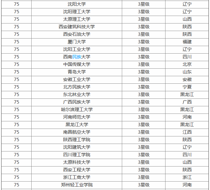 最新全国通信工程专业大学排名,通信工程专业就业现状 最新全国通信工程专业大学排名,通信工程专业就业现状