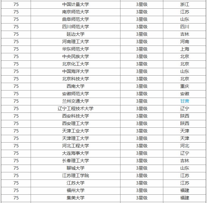 最新全国通信工程专业大学排名,通信工程专业就业现状 最新全国通信工程专业大学排名,通信工程专业就业现状