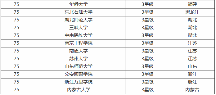 最新全国通信工程专业大学排名,通信工程专业就业现状 最新全国通信工程专业大学排名,通信工程专业就业现状
