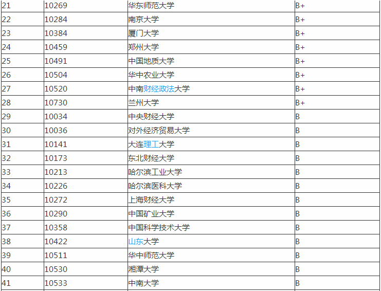 行政管理专业好不好大学最新排名?是学什么的就业方向有哪些? 行政管理专业好不好大学最新排名?是学什么的就业方向有哪些?