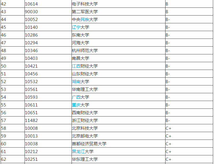 行政管理专业好不好大学最新排名?是学什么的就业方向有哪些? 行政管理专业好不好大学最新排名?是学什么的就业方向有哪些?
