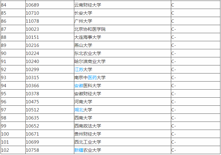行政管理专业好不好大学最新排名?是学什么的就业方向有哪些? 行政管理专业好不好大学最新排名?是学什么的就业方向有哪些?