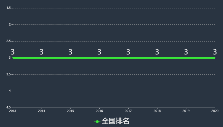 山东英才学院怎么样好不好多少分可以上?排名全国第几学费多少? 山东英才学院怎么样好不好多少分可以上?排名全国第几学费多少?