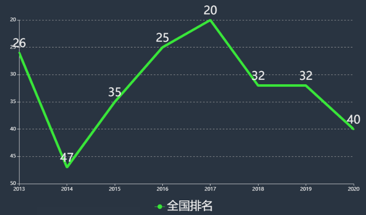 河北传媒学院是一个什么样大学是几本排名第几?一年学费多少钱? 河北传媒学院是一个什么样大学是几本排名第几?一年学费多少钱?