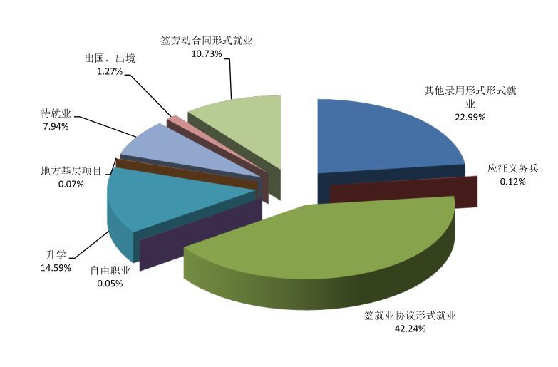 应用统计学属于什么类别?应用统计学最好考的211院校有哪些 应用统计学属于什么类别?应用统计学最好考的211院校有哪些