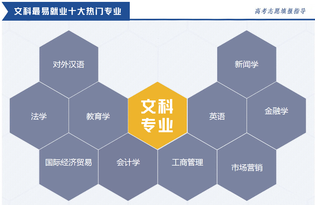 文科有哪些专业就业前景好?文科生适合报的大学又有哪些你知道吗 文科有哪些专业就业前景好?文科生适合报的大学又有哪些你知道吗