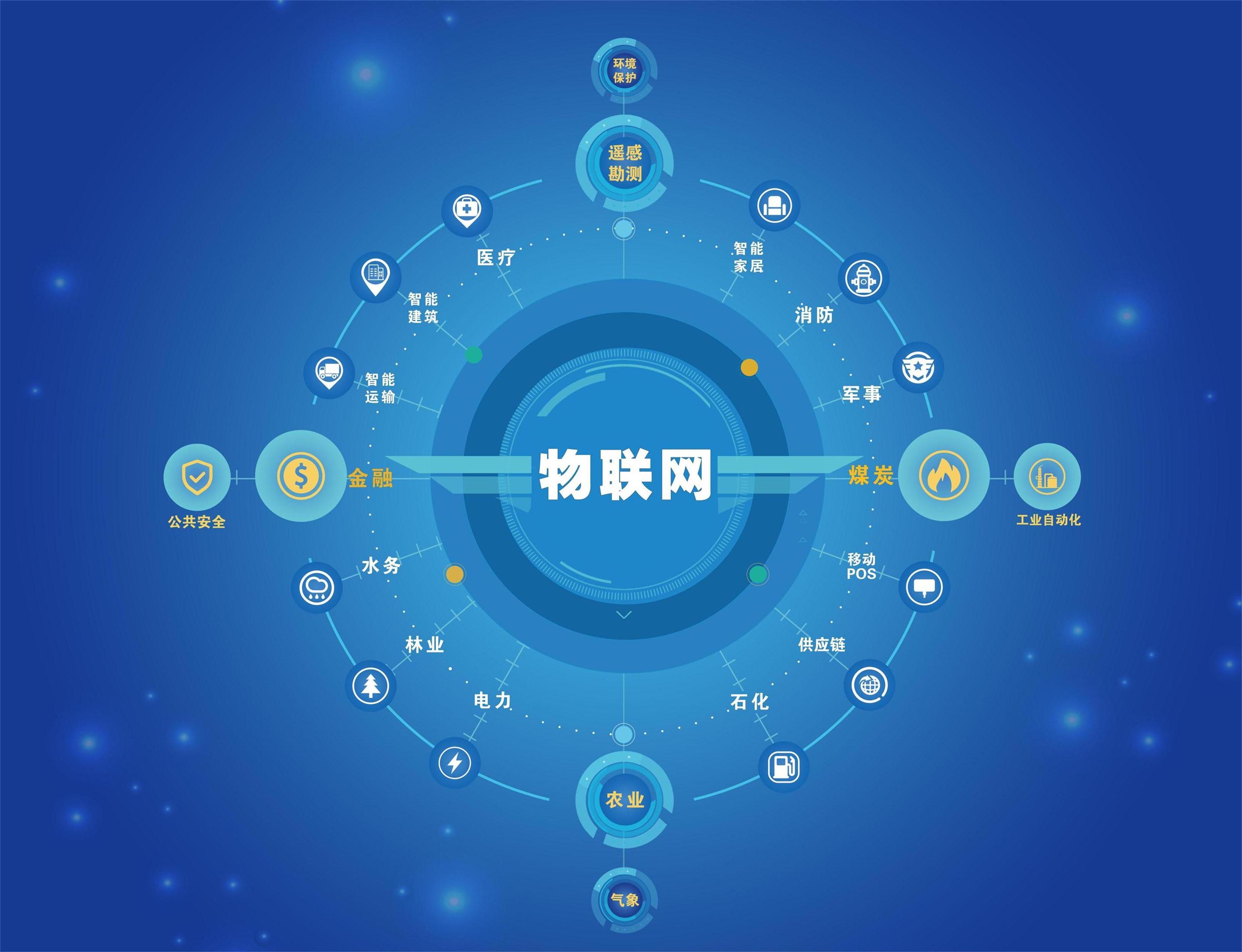 什么是物联网应用技术吃香吗?物联网专业前景好吗毕业生现状如何 什么是物联网应用技术吃香吗?物联网专业前景好吗毕业生现状如何