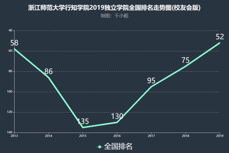 浙江师范大学行知学院在哪?怎么样?学费多少?什么专业最强? 浙江师范大学行知学院在哪?怎么样?学费多少?什么专业最强?