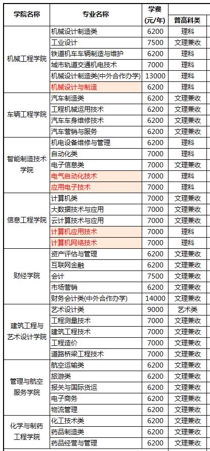 重庆工业职业技术学院是公办的吗?怎么样?学费多少?优势专业? 重庆工业职业技术学院是公办的吗?怎么样?学费多少?优势专业?