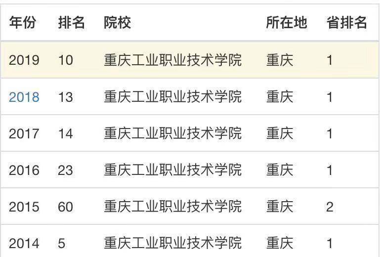 重庆工业职业技术学院是公办的吗?怎么样?学费多少?优势专业? 重庆工业职业技术学院是公办的吗?怎么样?学费多少?优势专业?