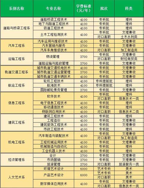 四川交通职业技术学院好不好?学费贵吗?宿舍环境怎么样王牌专业 四川交通职业技术学院好不好?学费贵吗?宿舍环境怎么样王牌专业