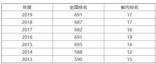 保山学院是省属院校吗?最好专业有哪些?就业率如何?学费多少? 保山学院是省属院校吗?最好专业有哪些?就业率如何?学费多少?