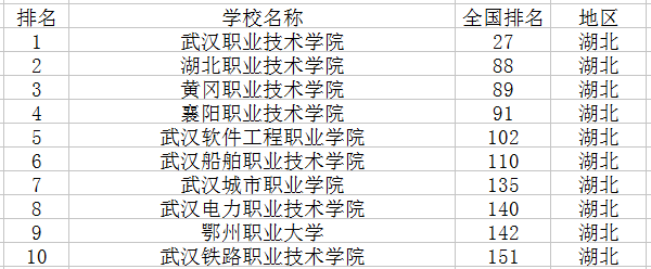 武汉软件工程职业学院是大专吗?怎么样?优势专业有哪些宿舍条件 武汉软件工程职业学院是大专吗?怎么样?优势专业有哪些宿舍条件