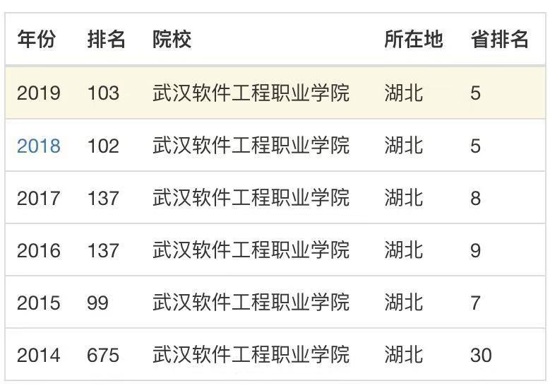 武汉软件工程职业学院是大专吗?怎么样?优势专业有哪些宿舍条件 武汉软件工程职业学院是大专吗?怎么样?优势专业有哪些宿舍条件