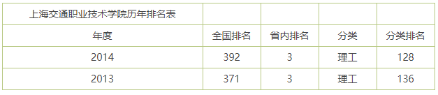 上海交通职业技术学院怎么样好不好?有哪些专业值得读?宿舍环境 上海交通职业技术学院怎么样好不好?有哪些专业值得读?宿舍环境