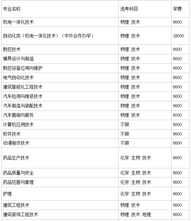 台州职业技术学院怎么样?优势专业有哪些?排名第几?学费贵吗? 台州职业技术学院怎么样?优势专业有哪些?排名第几?学费贵吗?