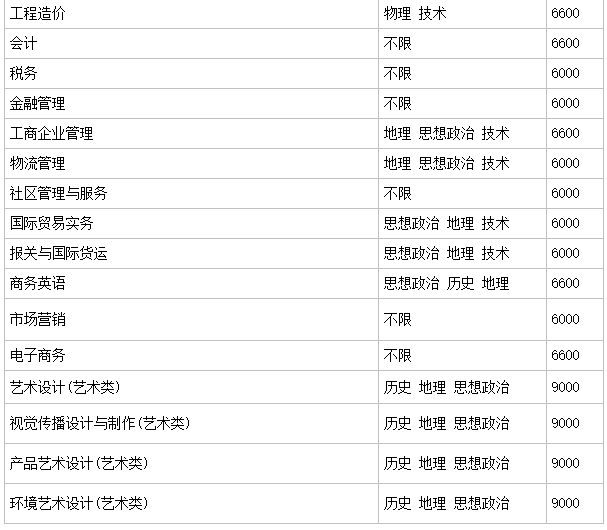 台州职业技术学院怎么样?优势专业有哪些?排名第几?学费贵吗? 台州职业技术学院怎么样?优势专业有哪些?排名第几?学费贵吗?