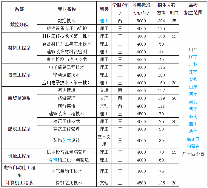 山西职业技术学院怎么样?在哪?优势专业有哪些?学费多少贵吗? 山西职业技术学院怎么样?在哪?优势专业有哪些?学费多少贵吗?