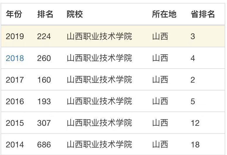 山西职业技术学院怎么样?在哪?优势专业有哪些?学费多少贵吗? 山西职业技术学院怎么样?在哪?优势专业有哪些?学费多少贵吗?