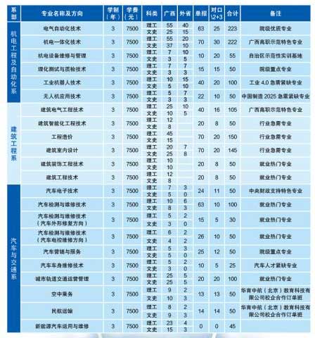 广西电力职业技术学院怎么样?优势专业有哪些?好就业吗学费多少 广西电力职业技术学院怎么样?优势专业有哪些?好就业吗学费多少