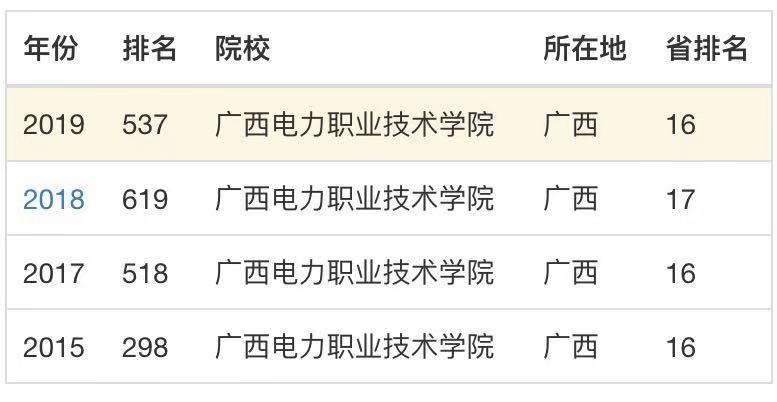 广西电力职业技术学院怎么样?优势专业有哪些?好就业吗学费多少 广西电力职业技术学院怎么样?优势专业有哪些?好就业吗学费多少