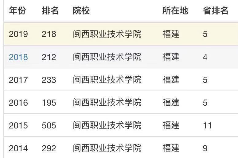 闽西职业技术学院怎么样?有几个院系?王牌专业有哪些?宿舍环境 闽西职业技术学院怎么样?有几个院系?王牌专业有哪些?宿舍环境