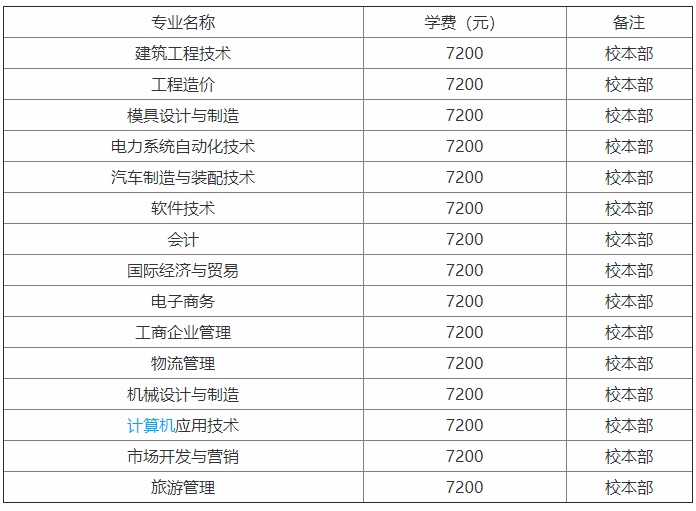 江西科技职业学院怎么样?在哪?优势专业有哪些?学费多少贵吗? 江西科技职业学院怎么样?在哪?优势专业有哪些?学费多少贵吗?