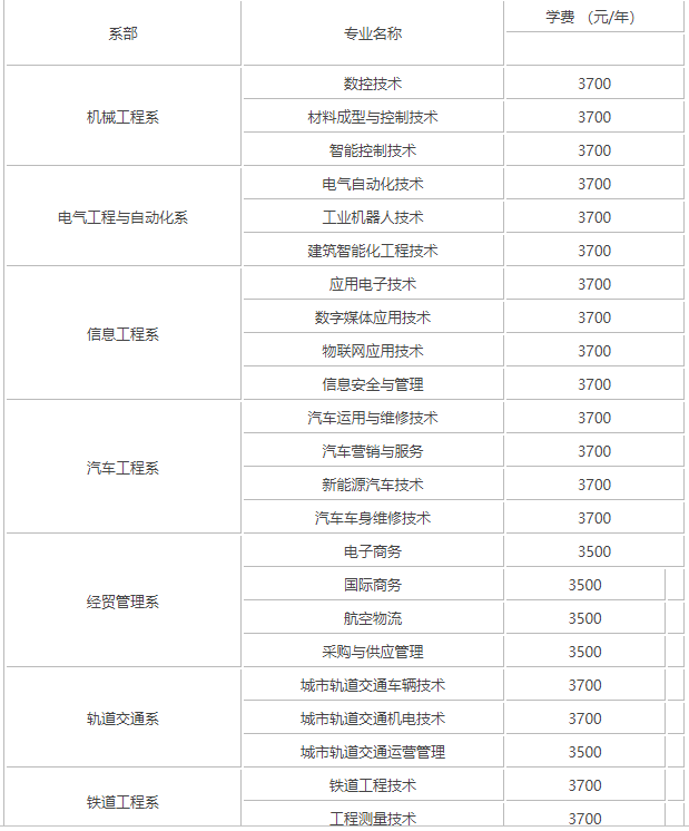 成都工贸职业技术学院是公办的吗?评价如何?优势专业有?学费 成都工贸职业技术学院是公办的吗?评价如何?优势专业有?学费