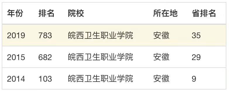 皖西卫生职业学院是大专吗?师资力量怎样?特色专业宿舍环境如何 皖西卫生职业学院是大专吗?师资力量怎样?特色专业宿舍环境如何