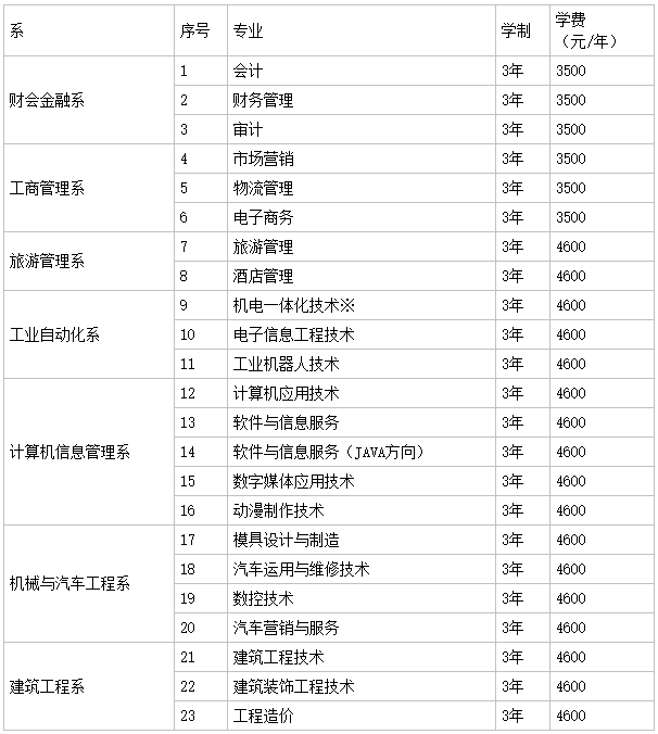郴州职业技术学院是专科还是本科?在哪?特色专业及学费多少贵不 郴州职业技术学院是专科还是本科?在哪?特色专业及学费多少贵不