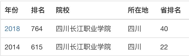 四川长江职业学院是几本?是公办还是民办的?特色专业?学费多少 四川长江职业学院是几本?是公办还是民办的?特色专业?学费多少