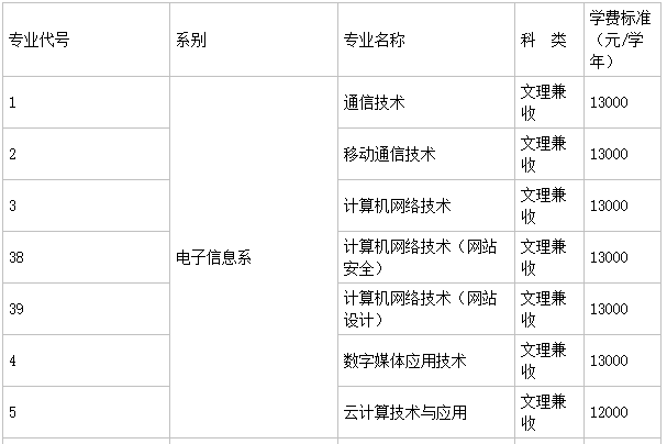 四川长江职业学院是几本?是公办还是民办的?特色专业?学费多少 四川长江职业学院是几本?是公办还是民办的?特色专业?学费多少