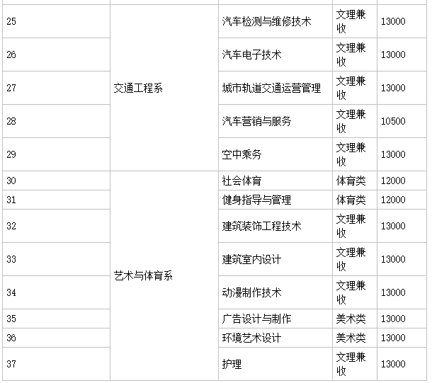 四川长江职业学院是几本?是公办还是民办的?特色专业?学费多少 四川长江职业学院是几本?是公办还是民办的?特色专业?学费多少