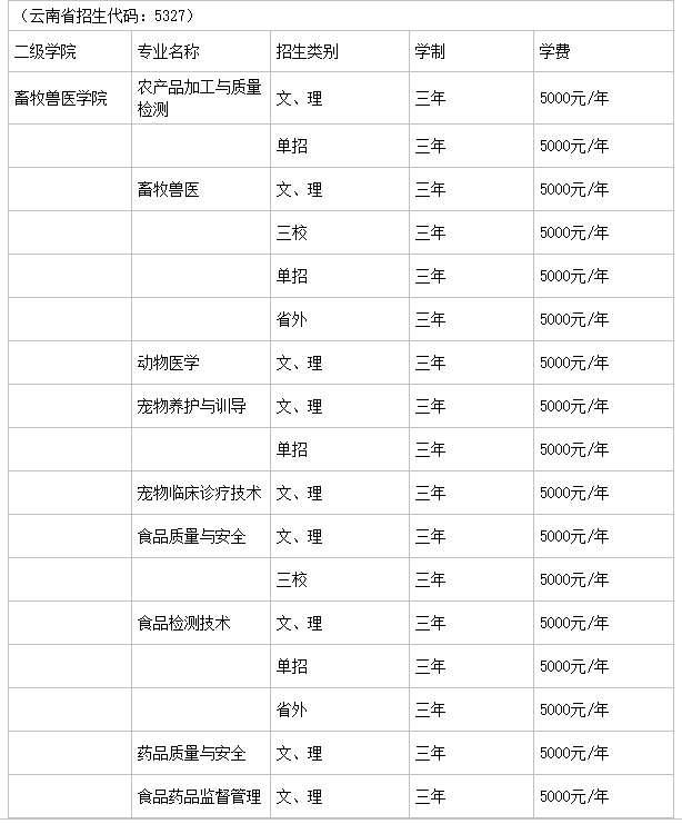 云南农业职业技术学院是公办的吗?实力如何?特色专业?学费多少 云南农业职业技术学院是公办的吗?实力如何?特色专业?学费多少