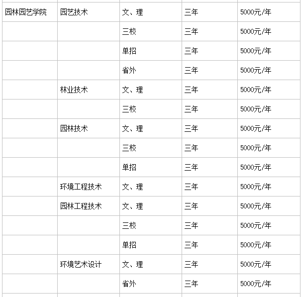 云南农业职业技术学院是公办的吗?实力如何?特色专业?学费多少 云南农业职业技术学院是公办的吗?实力如何?特色专业?学费多少