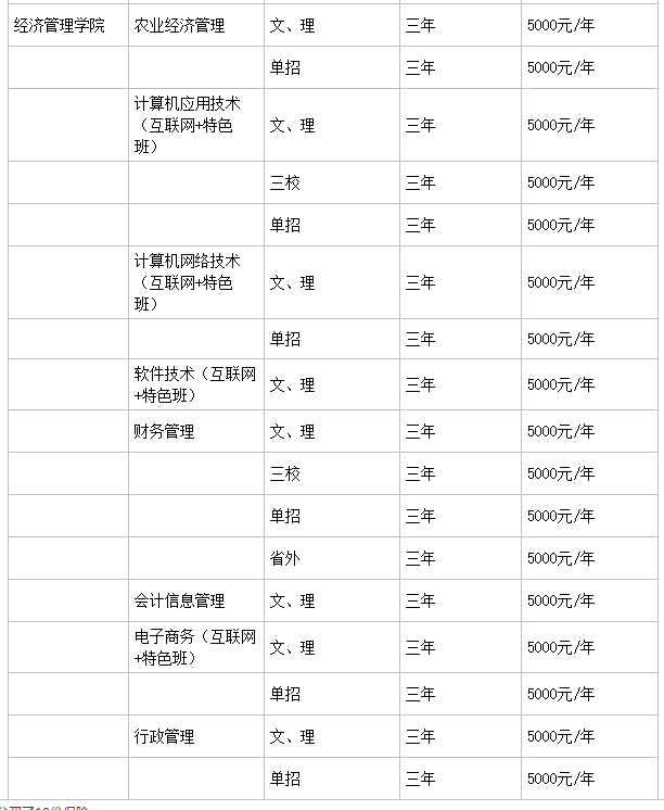 云南农业职业技术学院是公办的吗?实力如何?特色专业?学费多少 云南农业职业技术学院是公办的吗?实力如何?特色专业?学费多少