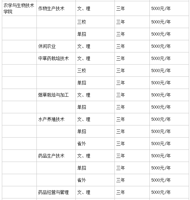 云南农业职业技术学院是公办的吗?实力如何?特色专业?学费多少 云南农业职业技术学院是公办的吗?实力如何?特色专业?学费多少