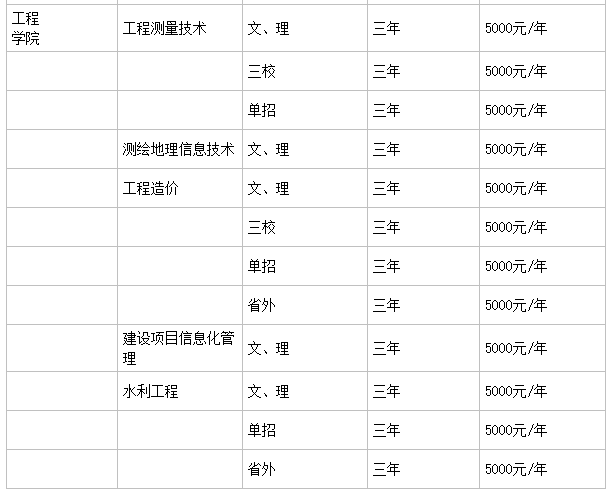 云南农业职业技术学院是公办的吗?实力如何?特色专业?学费多少 云南农业职业技术学院是公办的吗?实力如何?特色专业?学费多少