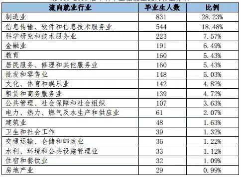 中国计量大学值得报考吗?最牛专业是什么?宿舍环境及毕业去向 中国计量大学值得报考吗?最牛专业是什么?宿舍环境及毕业去向