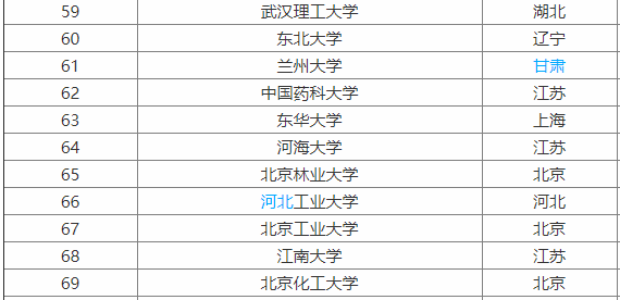 北京化工大学名气大吗?实力怎样?就业前景如何及优势专业有哪些 北京化工大学名气大吗?实力怎样?就业前景如何及优势专业有哪些